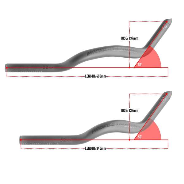 プロファイルデザイン　一体型コクピットシステム