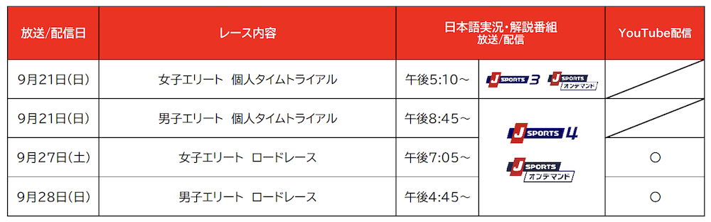 J SPORTS　ブエルタ・ア・エスパーニャ2025