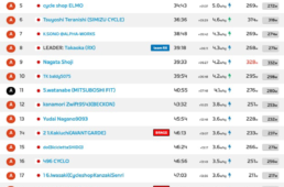 「アミノバイタルⓇ全日本最速店長選手権 in Zwift 5th」男性部門リザルト