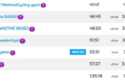 「アミノバイタルⓇ全日本最速店長選手権 in Zwift 5th」女性部門リザルト