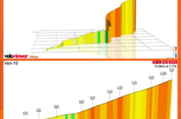 アミノバイタル®全日本最速店長選手権 in Zwift 5thのコースレイアウト