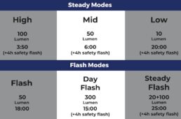 BBB　スライス300／スパーク2.0