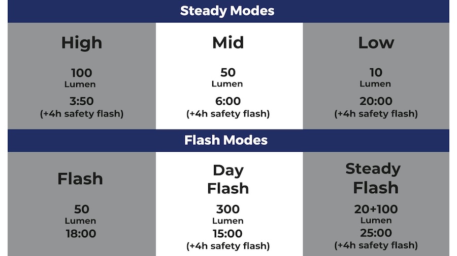 BBB スライス300/スパーク2.0