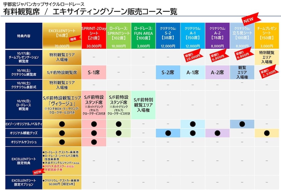 2025宇都宮ジャパンカップサイクルロードレース有料特設観覧席