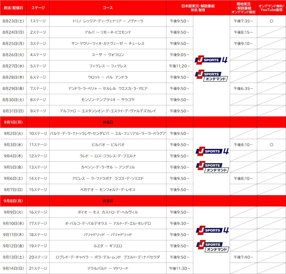 J SPORTS ブエルタ修正