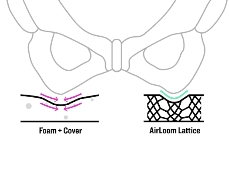トレック・AirLoom