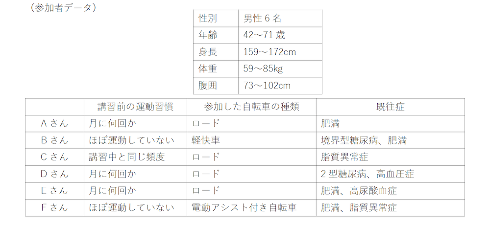 シマノ自転車博物館「自転車でウエルネス講習」