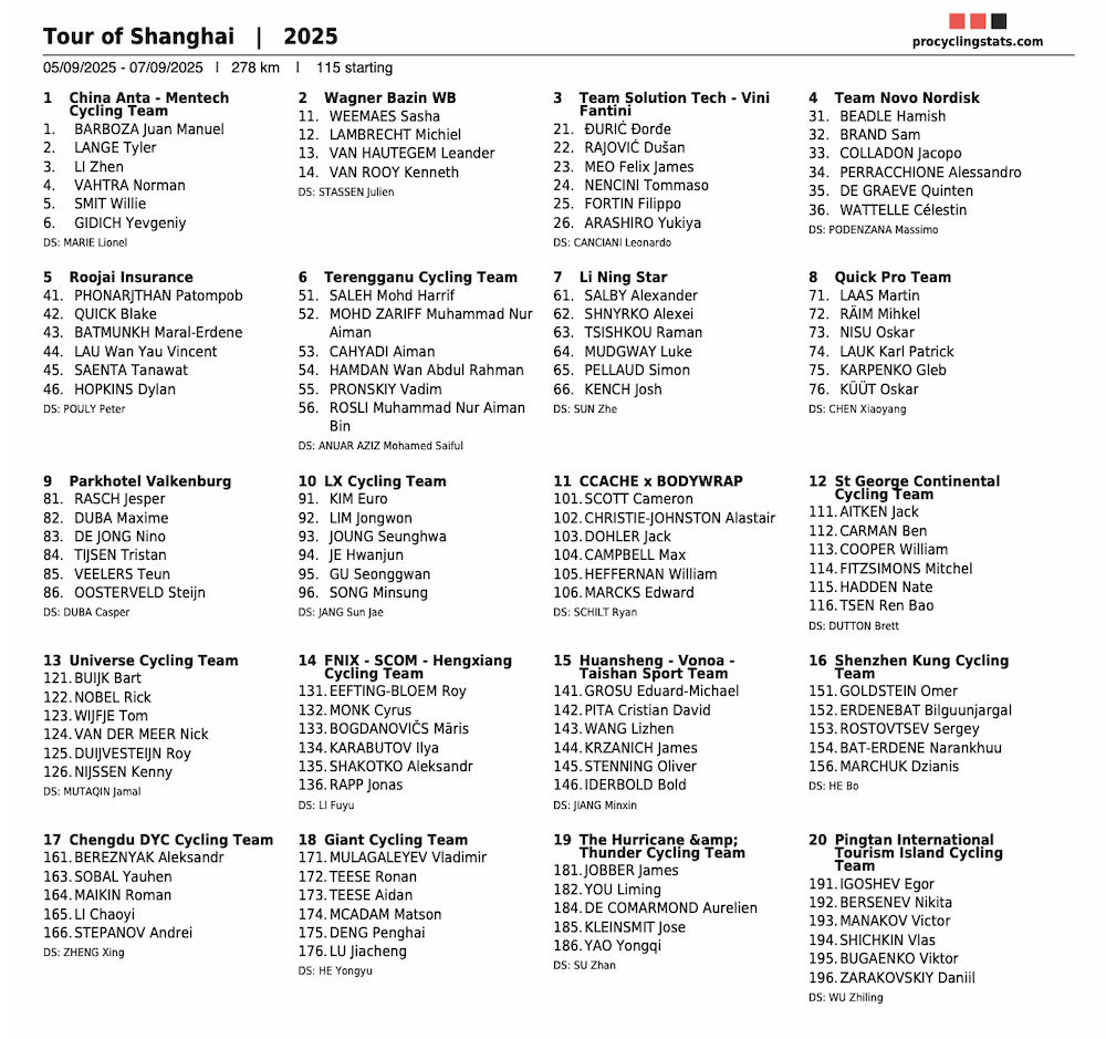 新城幸也 ツアー・オブ・上海2025