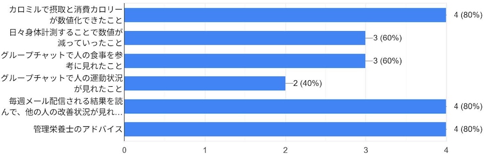 シマノ自転車博物館「自転車でウエルネス講習」