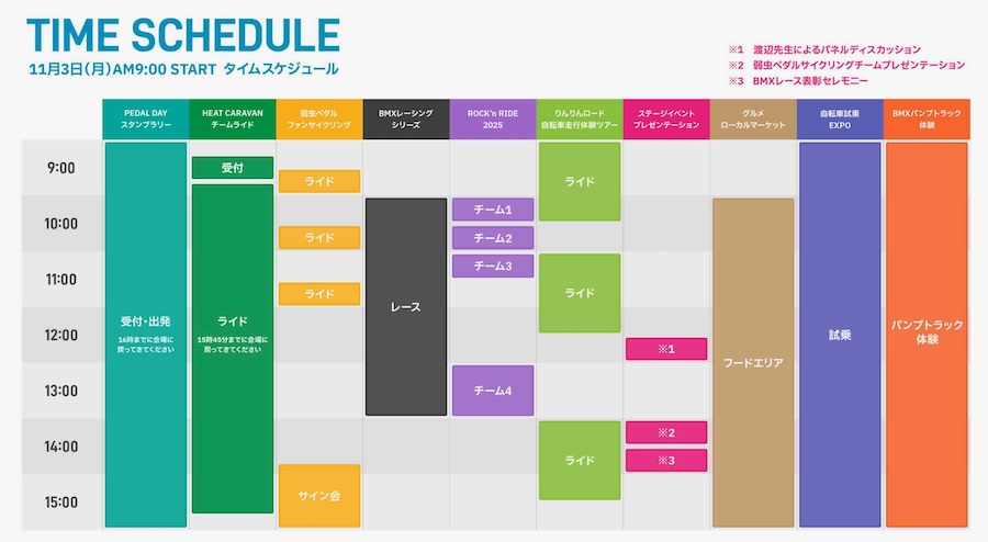 ペダルでいご〜筑波山2025