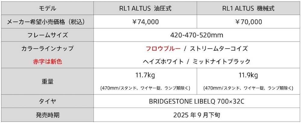 アンカー　RP9／RL1