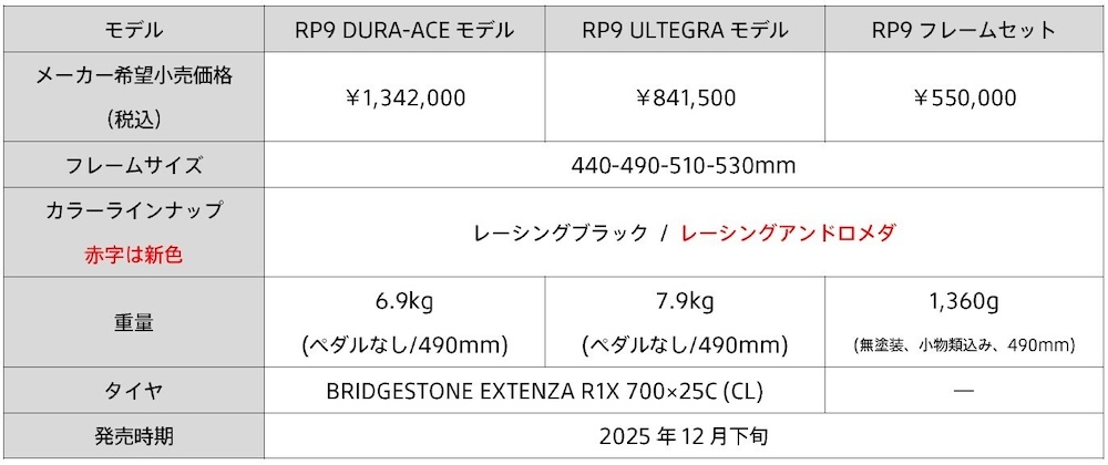 アンカー　RP9／RL1