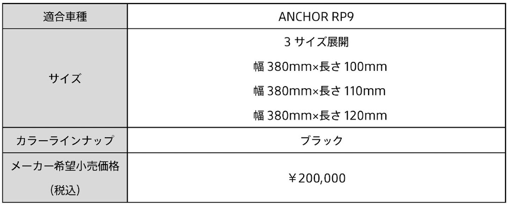 アンカー　RP9／RL1