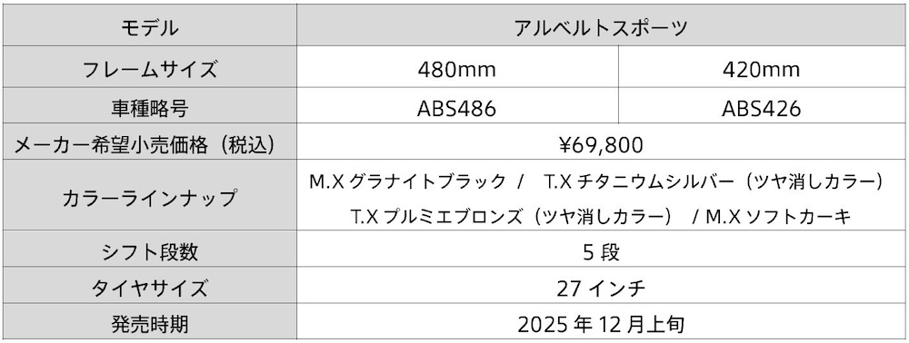 ブリヂストンサイクル　アルベルトスポーツ