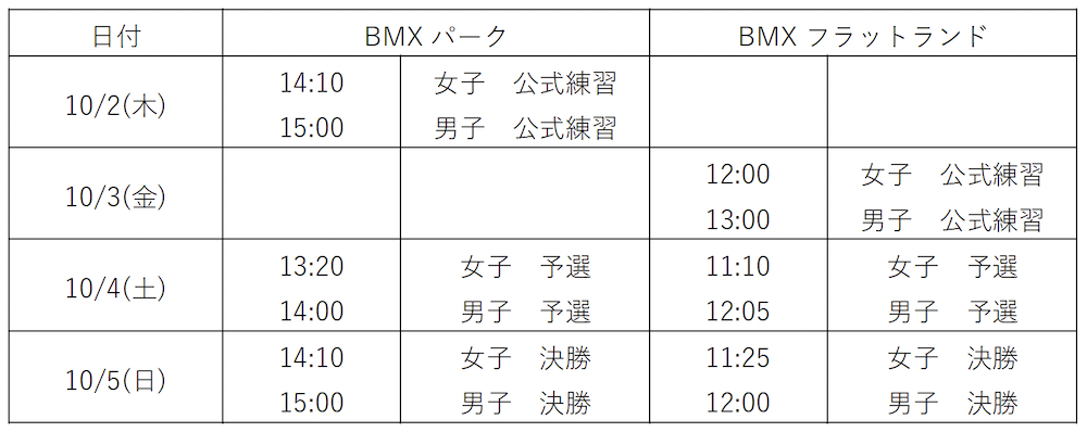 全日本BMXフリースタイル選手権2025