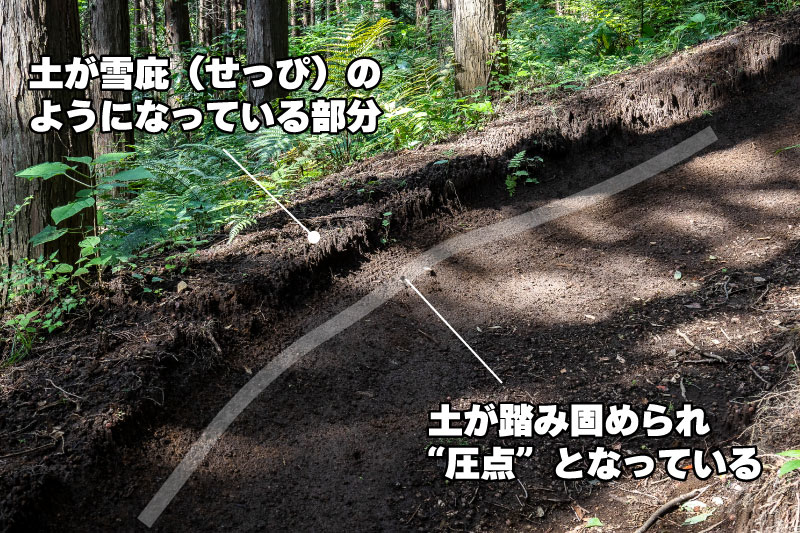 最もタイヤの圧をかけられる部分