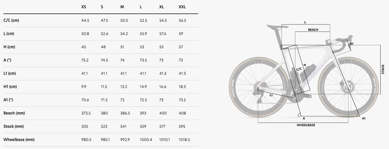 フィランテSLR ID2のジオメトリ