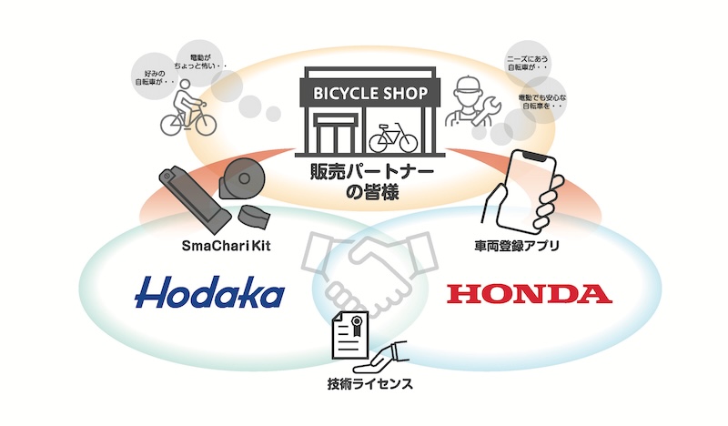 ホダカ「SmaChari Kit」販売事業