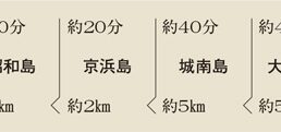 島をめぐって羽田空港へのコース情報