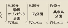 田園調布から公園と坂めぐりのコース情報
