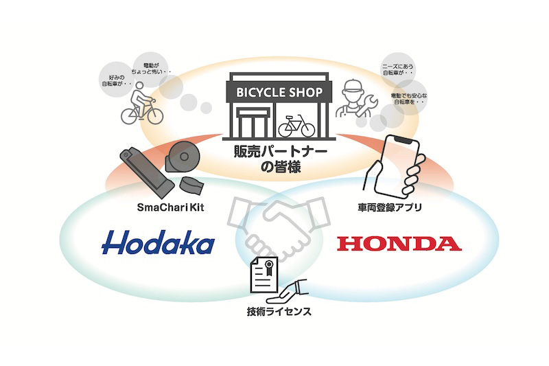 ホダカ「SmaChari Kit」販売事業