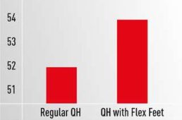 エリート・アバンティ with ZWIFT COG and CLICK