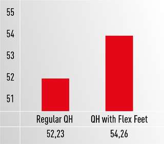 エリート・アバンティ with ZWIFT COG and CLICK