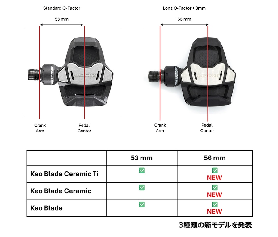 ルック・KEOブレード Qファクター