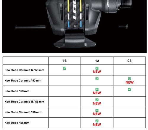 ルック・KEOブレード Qファクター