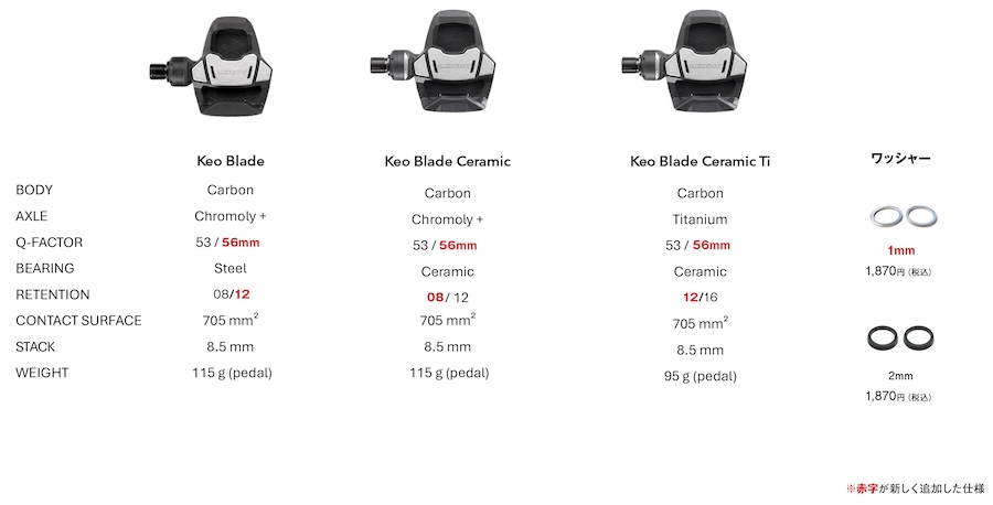 ルック・KEOブレード Qファクター