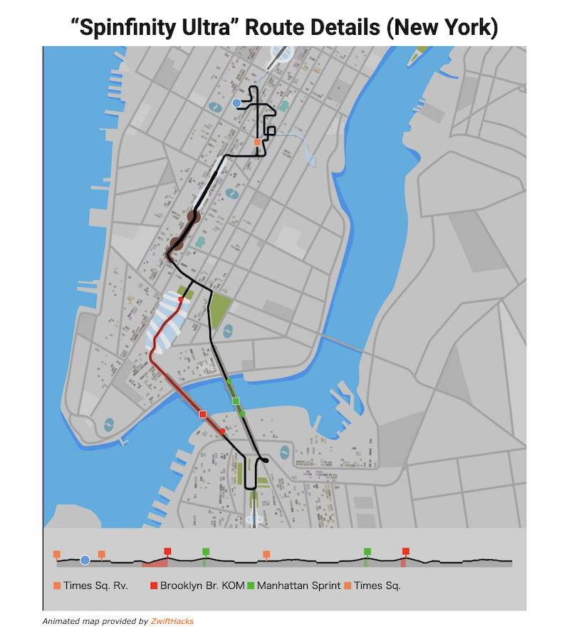 アミノバイタル®️カップ in Zwift 5th　ルート決定