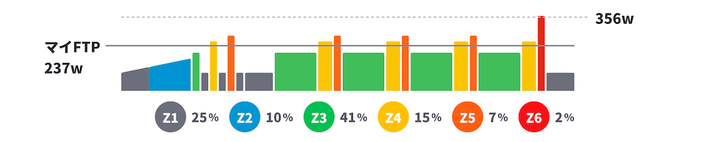 2025Zwiftをはじめよう！