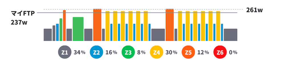 2025Zwiftをはじめよう！