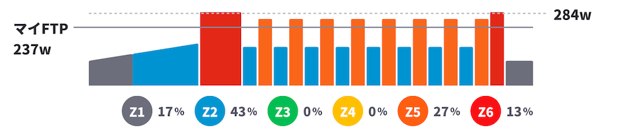 2025Zwiftをはじめよう！