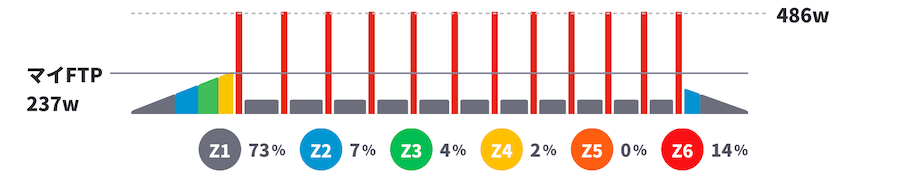 2025Zwiftをはじめよう！