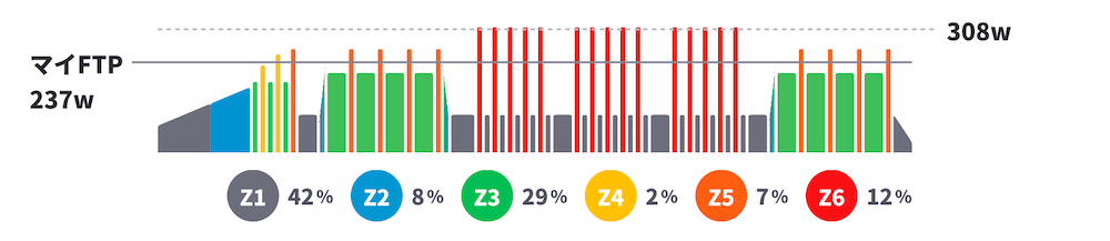 2025Zwiftをはじめよう！