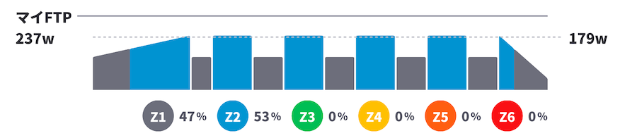 2025Zwiftをはじめよう！