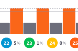 2025Zwiftをはじめよう！