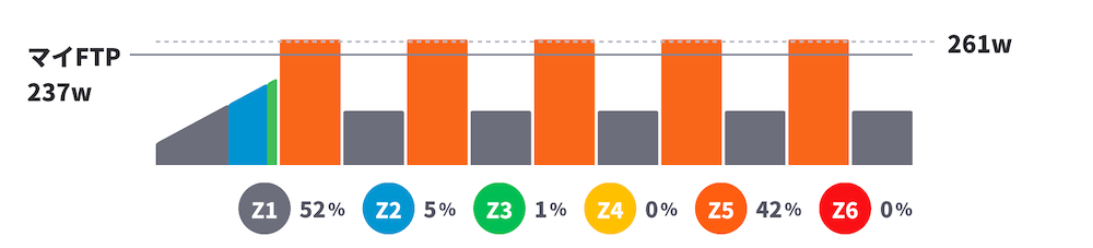 2025Zwiftをはじめよう！