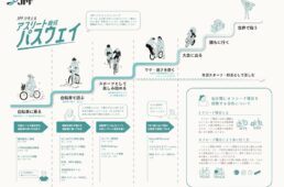 JPFがサポートする窪木一茂が2025トラック世界選手権で銀メダル獲得