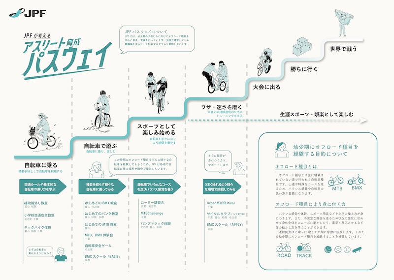JPFがサポートする窪木一茂が2025トラック世界選手権で銀メダル獲得