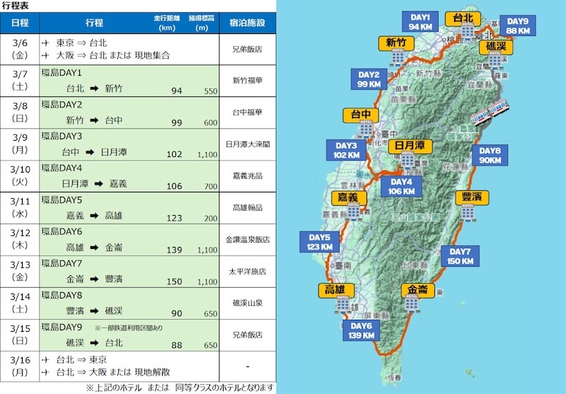 春の台湾環島 GIANT オフィシャルツアー
