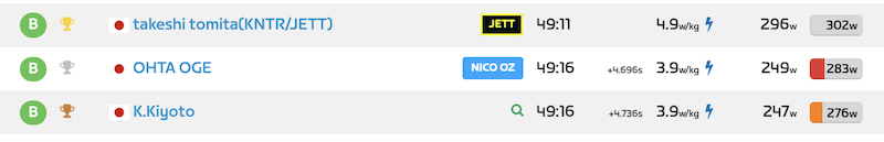 Bカテゴリーリザルト