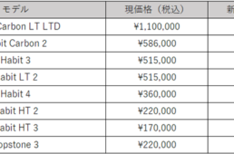 キャノンデール一部モデルの価格改定