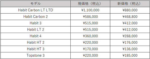 キャノンデール一部モデルの価格改定