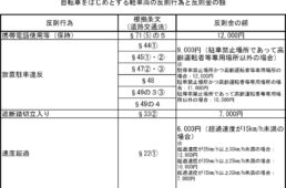 自転車協会　佐野淳哉