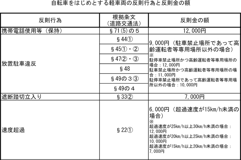 自転車協会　佐野淳哉