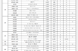 J SPORTS「サイクルロードレース2026シーズン放送・配信ラインアップ」