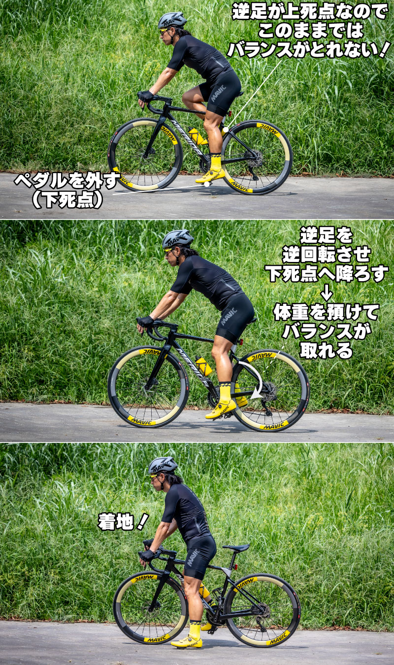 外す足が下死点にあるときの一連の流れ