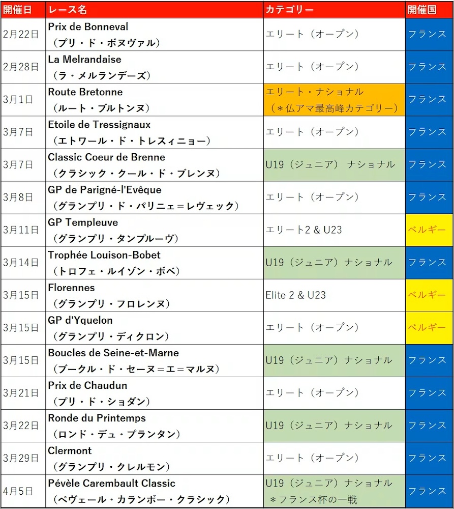ロード・トゥ・ラヴニール（RTA）2026年春の欧州遠征クラウドファンディング